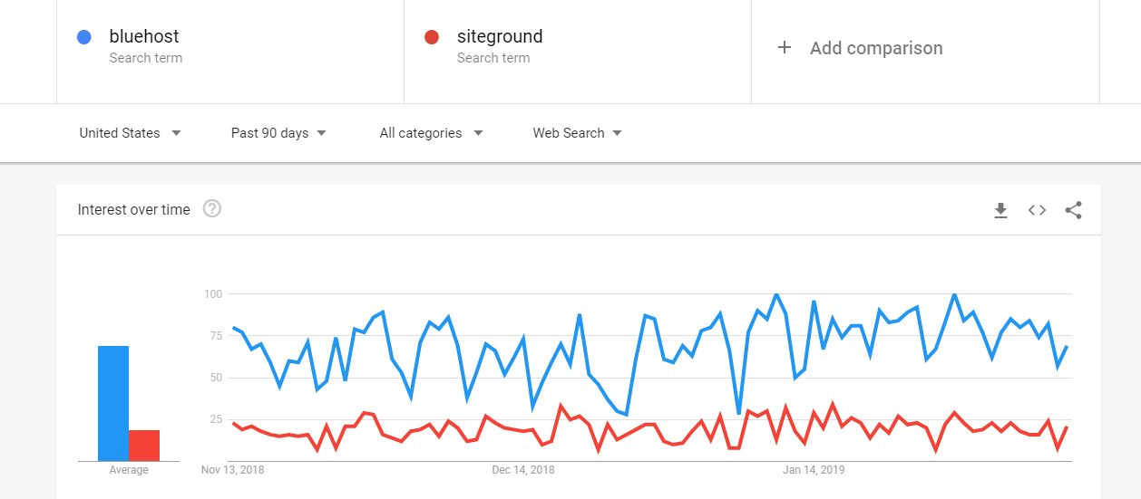 siteground vs bluehost. Which is best?